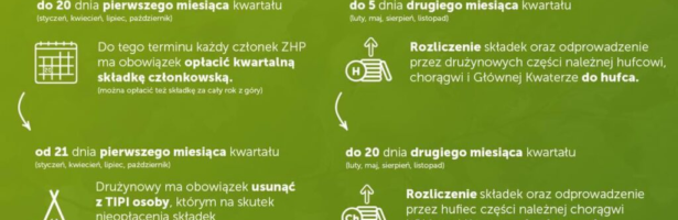 Składki członkowskie